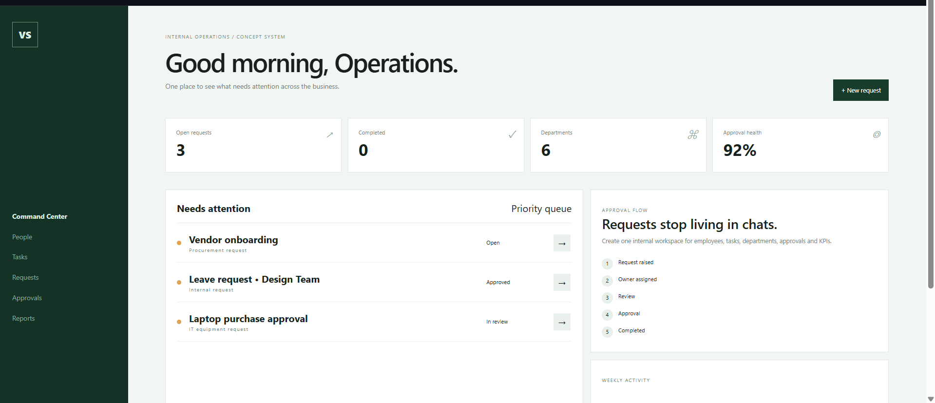 Internal Business Operations System project screenshot